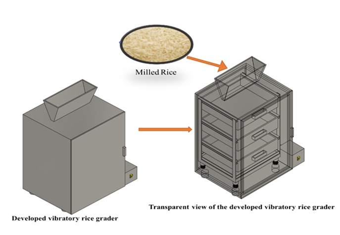 Evaluation of rice milling quality and energy requirement via a developed vibratory rice grader