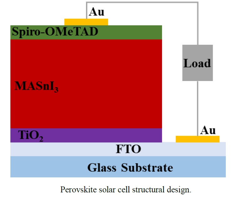 Effects of absorber layer thickness and doping density on the performance of perovskite solar cells