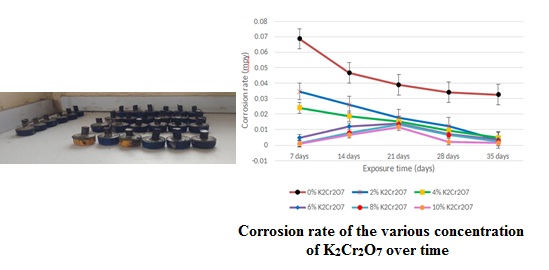 Combating chloride ions in reinforced concrete using K2Cr2O7 as corrosion inhibitor